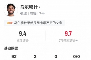 马尔穆什本场数据：双响+2关键传球，评分9.4全场最高